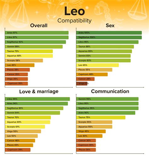 leo man and capricorn woman compatibility|Leo Man and Capricorn Woman Compatibility in Love,。